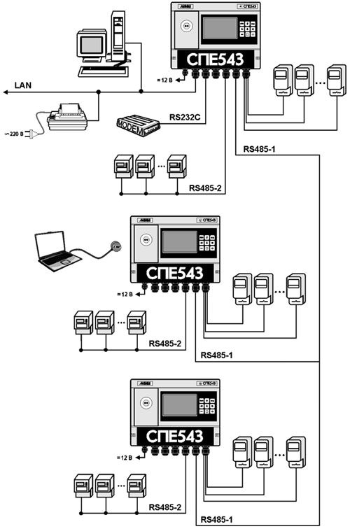 Рис. Система учета электроэнергии на базе сумматора СПЕ543